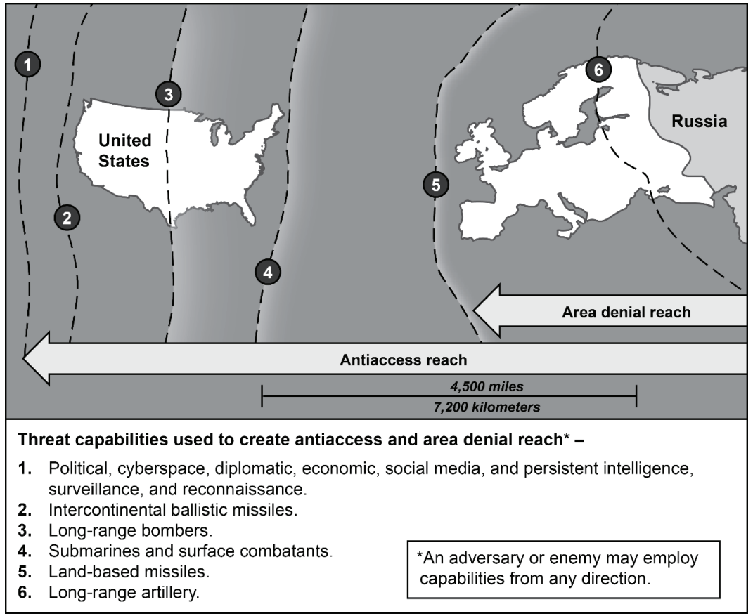Figure 2-1. Notional U.S. European Command preclusion example