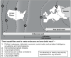 Figure 2-1. Notional U.S. European Command preclusion example