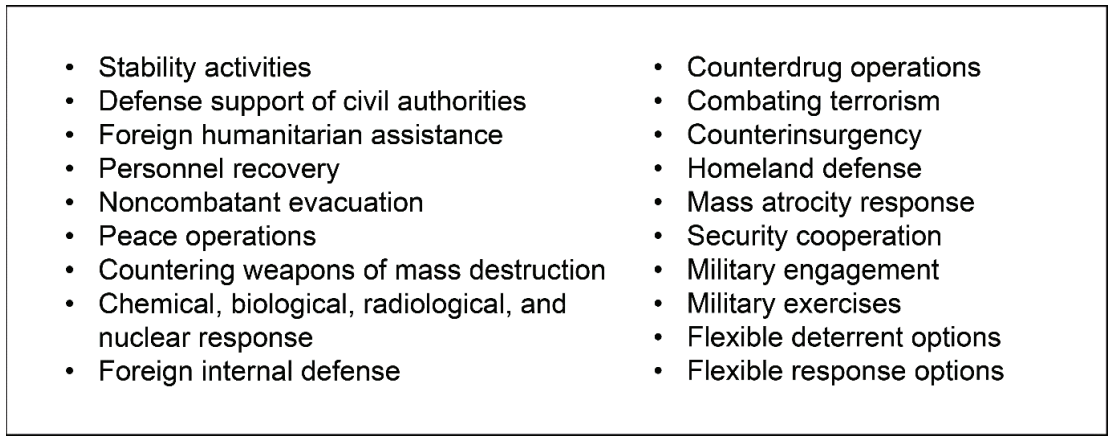 Figure 2-3. Examples of operations and activities