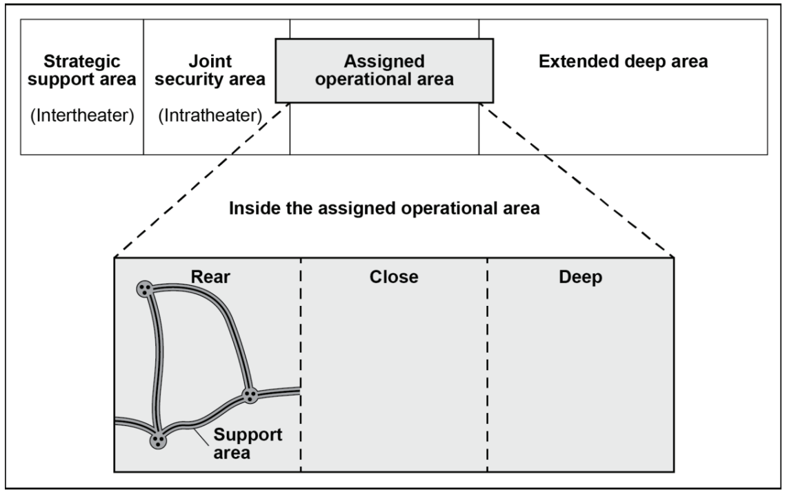 Figure 3-2. The operational framework in the context of the strategic framework