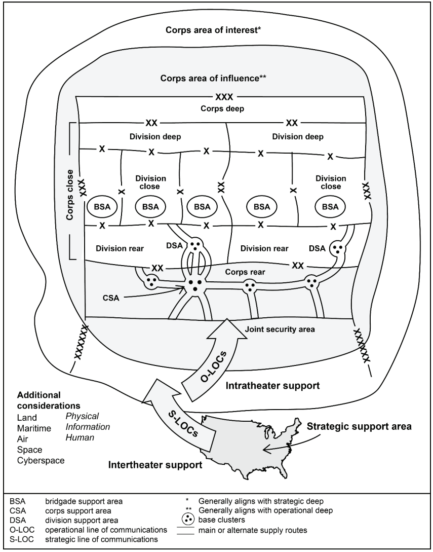 Figure 3-4. Notional corps deep, close, and rear areas with contiguous divisions