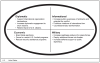 Figure 5-1. Simultaneous flexible deterrent and response option examples