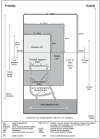 Figure 6-1. Doctrinal template of depths and frontages