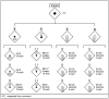 Figure 6-3. Fires assets of a notional theater-level integrated fires command