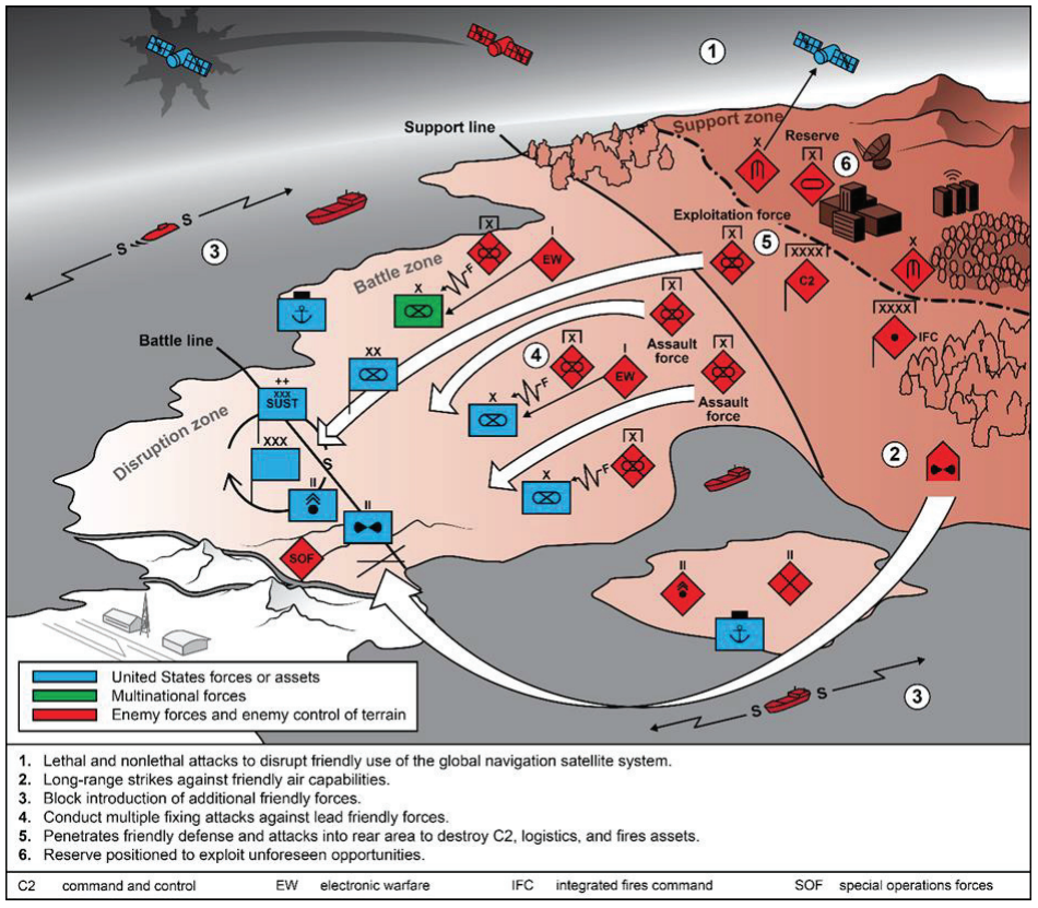Figure 6-4. Notional enemy offensive operation