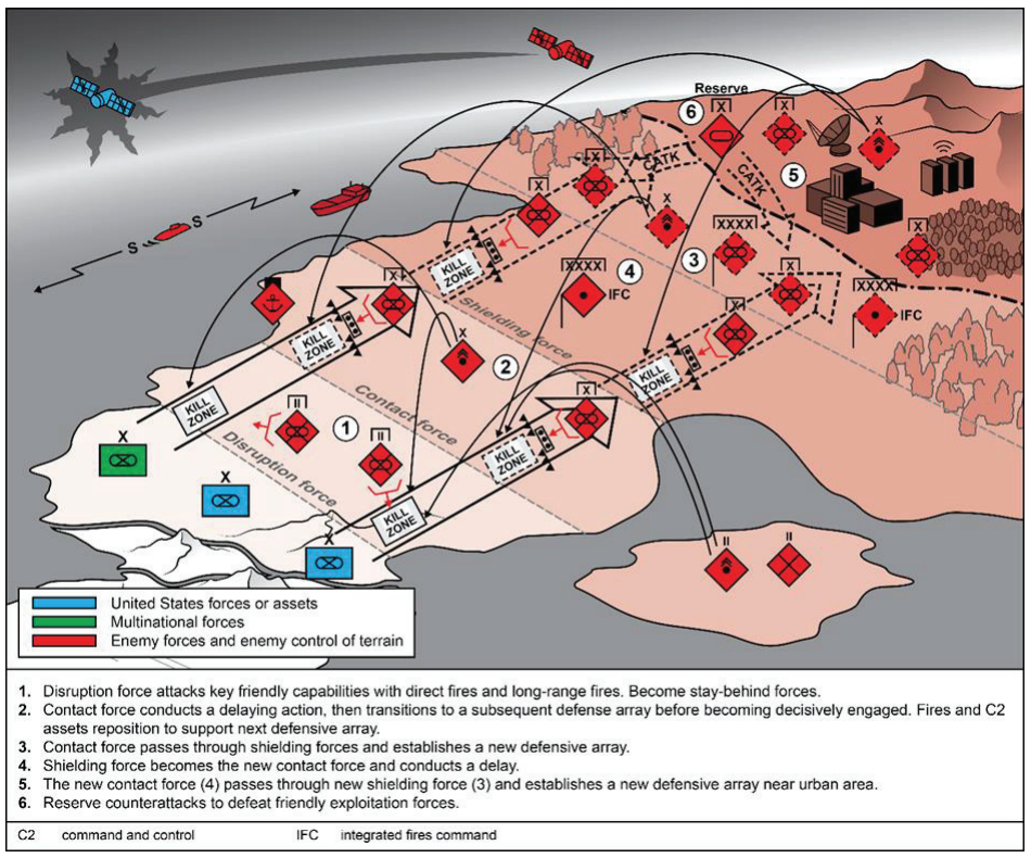Figure 6-6. Notional enemy maneuver defense