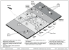 Figure 6-7. Notional operational framework during offensive operations