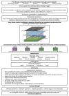 Introductory figure. FM 3-0 logic chart