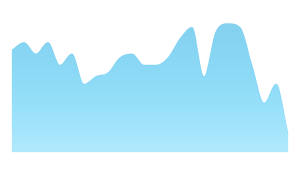 Canada Suicide Rates