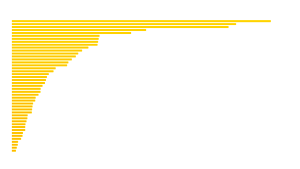 Global Gold Mining Production 2022