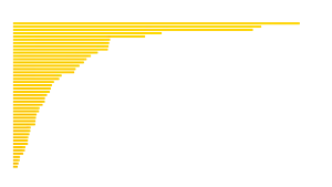 Global Gold Mining Production 2022