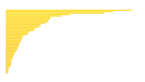 Global Gold Mining Production 2023