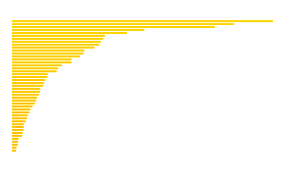 Global Gold Mining Production 2023