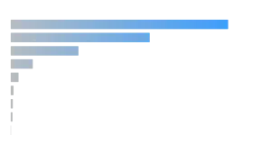 Global Lithium Mine Production 2022