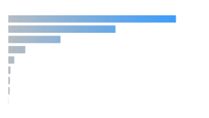 Global Lithium Mine Production 2022