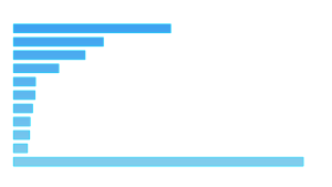 Global Natural Gas Consumers 2021