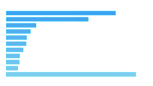 Global Natural Gas Producers 2021