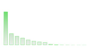 Global Uranium Mining Production 2022
