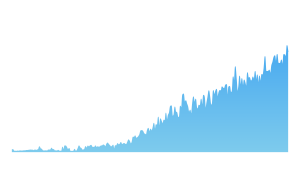 United States Propane Exports