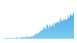 United States Propane Exports