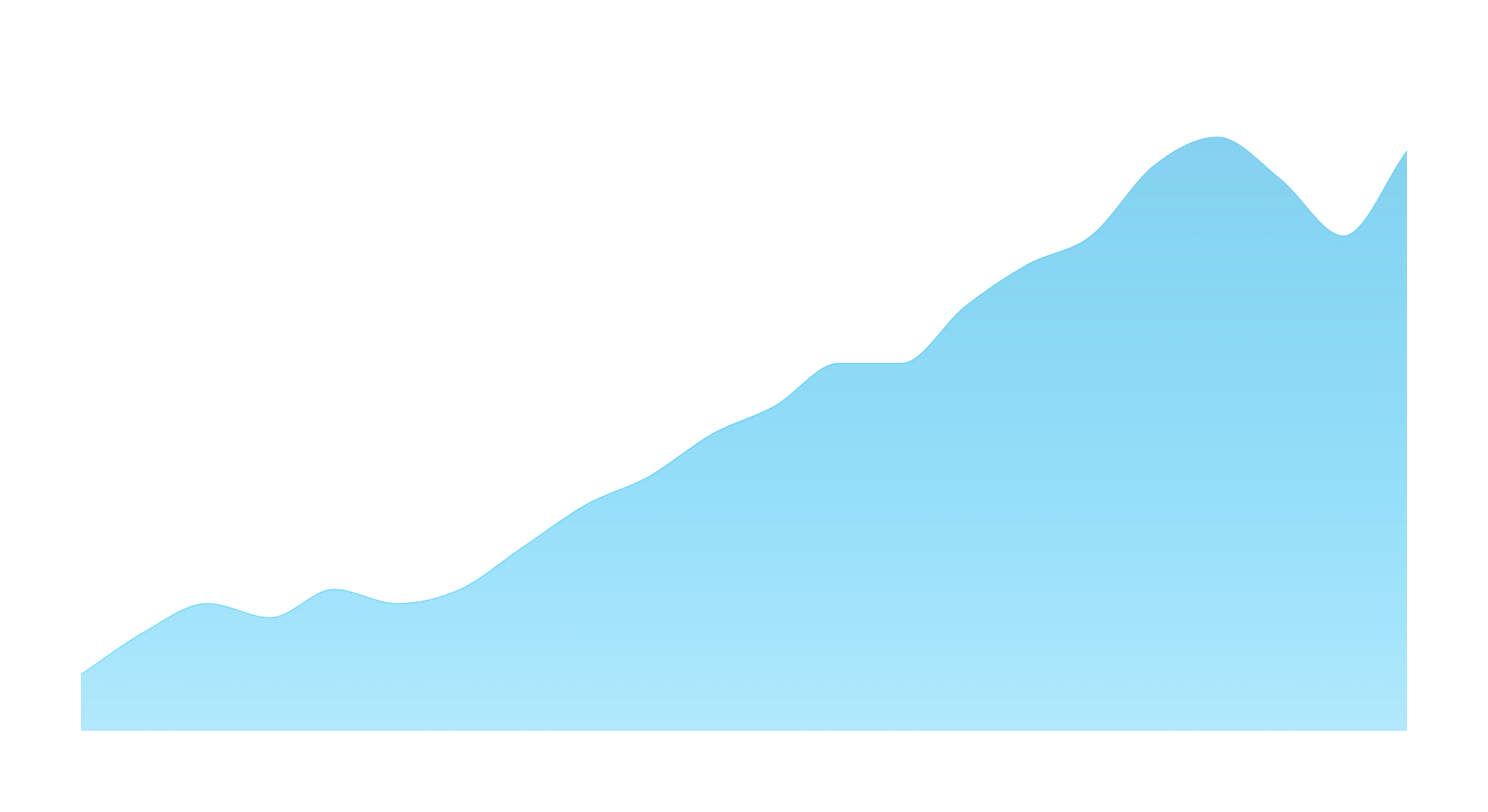 United states suicide rates age adjusted 