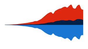 United States Trade in Goods with China