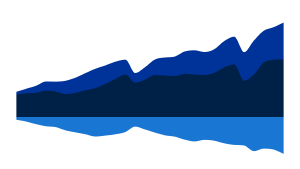 United States Trade in Goods with European Union