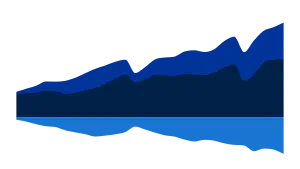 United States Trade in Goods with European Union
