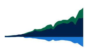United States Trade in Goods with Mexico