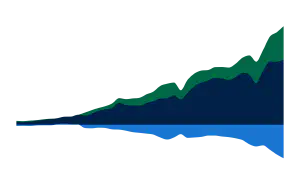 United States Trade in Goods with Mexico