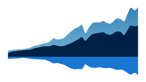 United States Trade in Goods with World
