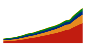 BRICS Gross Domestic Product by Purchasing Power Parity (GDP PPP)