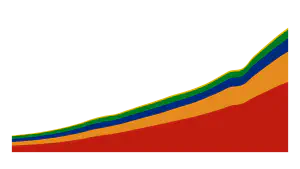 BRICS Gross Domestic Product by Purchasing Power Parity (GDP PPP)