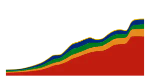 BRICS Gross Domestic Product (GDP)