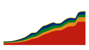 BRICS Gross Domestic Product (GDP)