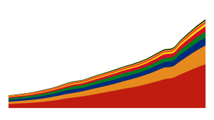 BRICS + New Members Gross Domestic Product by Purchasing Power Parity (GDP PPP)