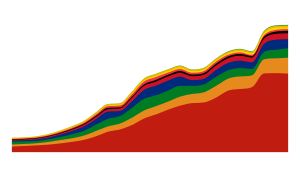 BRICS + New Members Gross Domestic Product (GDP)