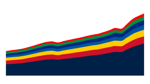 G7 Gross Domestic Product by Purchasing Power Parity (GDP PPP)