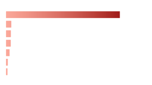 G7 Number of Reported Homicide Cases 2022