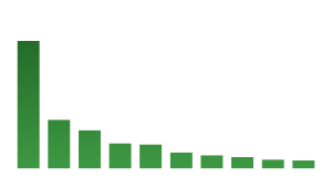IMF Top 10 Largest Debtors 2023
