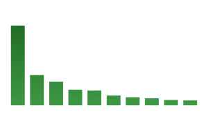 IMF Top 10 Largest Debtors 2023