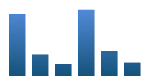 United Nations Security Council Use of Veto