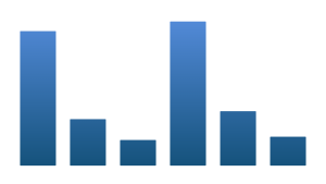 United Nations Security Council Use of Veto